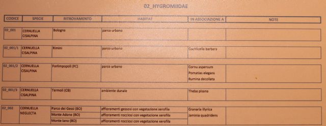 conservazione di una raccolta scientifica